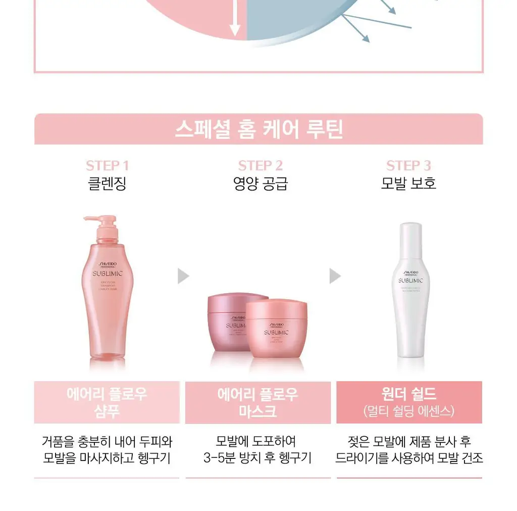[부스스한 모발] 시세이도 프로페셔널 서브리믹 에어리플로우 트리트먼트 본품 500g/리필 450g 택1 상세페이지 20